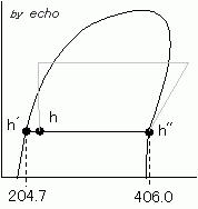 乾き度x説明用p-h線図