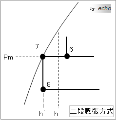 ニ段膨張方式p-h線図678