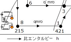 Φo ＝ qmro（h1 － h8）の説明用概略図