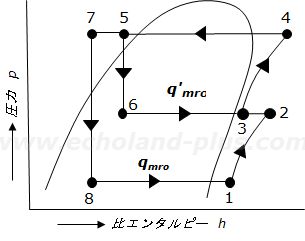 令和7年度講習検定試験問1。問いの線図