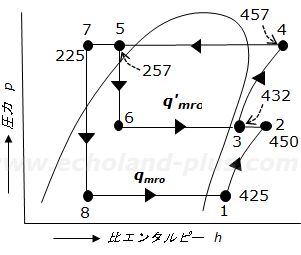 令和7年度講習検定試験問1のp-h線図