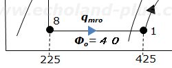 Φo = qmro(h1 - h8)の説明用概略図