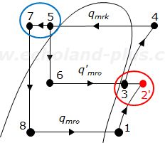 中間冷却器の説明用p-h線図