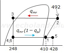和7年度1種冷凍講習検定試験問2 冷媒液噴射式冷凍装置のp-h線図