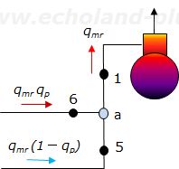 冷媒液噴射式冷凍装置液噴射混合点(a点)の概略図