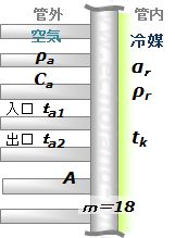 令和7年度1種検定問3 プレートフィン空冷凝縮器の図