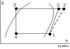 h2’のp-h線図
