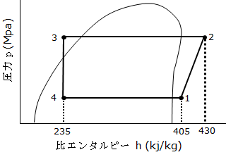 2種冷凍平成16年度学識問1