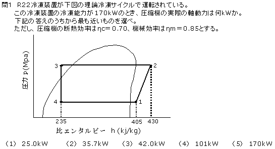 2種冷凍平成17年度学識問1
