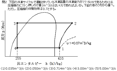 2種冷凍平成12年度学識問2