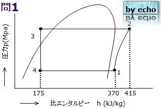 「学識」問1「p－h線図」画像