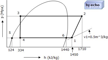 「学識」問1「p－h線図」画像