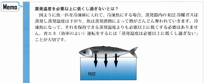 3種冷凍機械責任者試験精選問題集：Memoさかな君