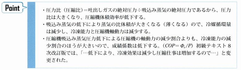 3種冷凍機械責任者試験精選問題集：ポイント「圧力比」