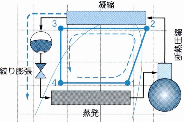 3種冷凍機械責任者試験精選問題集：概略図002