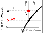p-h線図（過冷却度点3）