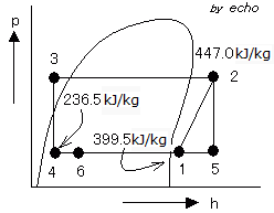 ホットガスバイパスp-h線図