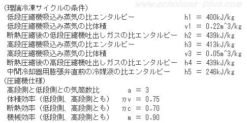 第一種冷凍機械責任者学識試験　平成17年度　問1　条件