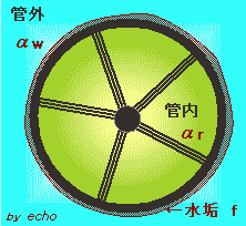 インナーフィンチューブ図
