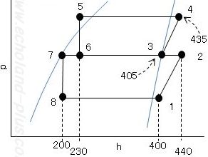 1種冷凍学識平成14年度問1p-h線図