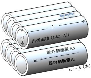内径とmと総管長の図