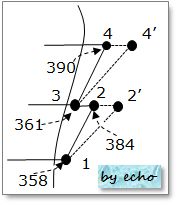 h2´とh4´の概略図
