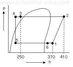 H20年度問2液ガス熱交換器p-h線図