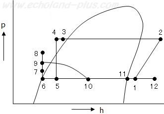 第一種冷凍「学識」問2 平成21年度（1）解答p-h線図