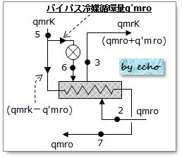 中間冷却器冷媒循環量概略図