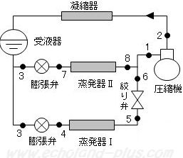 第一種冷凍機械責任者試験問2（平成22年度）の問題図