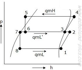 理論p-h線図