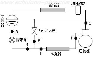 第一種冷凍機械責任者試験問2（平成23年度）の問題図