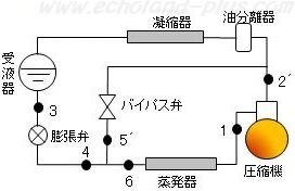 第一種冷凍機械責任者試験問2（平成23年度）の問題図説明用