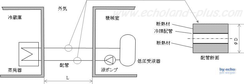 第一種冷凍機械責任者試験問3（平成23年度）の問題図