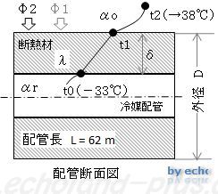 1種冷凍学識平成23年度問3冷媒配管の図