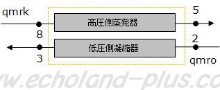 二元サイクルヒートバランス