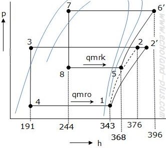 1種冷凍学識平成24年度問1p-h線図