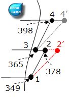 h2´とh4´の概略図