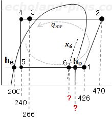 液ガス熱交換器付き冷凍装置 p－h線図