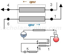 液ガス熱交換器　概略図