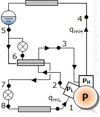 コンパウンド圧縮機二段圧縮一段膨張冷凍装置 P=PL+PH イメージ図