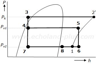 第一種冷凍機械責任者試験問2（令和4年度）問(1)p-h線図の解答図
