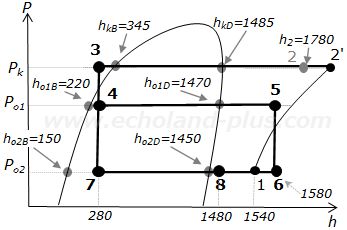 第一種冷凍機械責任者試験問2（令和4年度）問(1)p-h線図の解答（比エンタルピー記入図）