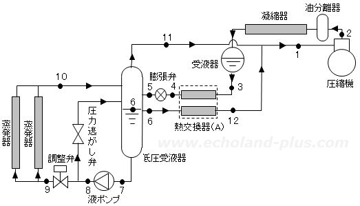 第一種冷凍機械責任者試験問2(令和5年度)の問題図