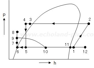 第一種冷凍機械責任者試験問2(令和5年度)問(1)p-h線図の解答図