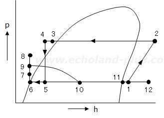 第一種冷凍機械責任者試験問2（令和5年度）問(1)p-h線図の解答図