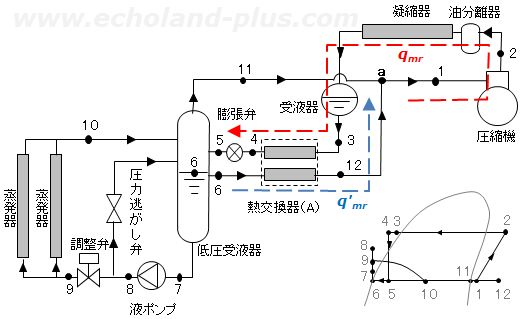 冷媒液強制循環式のp-h線図(冷媒の流れ図)