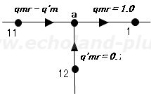 a点（h11、h12、h1）の熱収支図