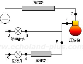 第一種冷凍機械責任者試験問2(令和6年度)の問題図