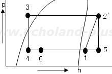 第一種冷凍機械責任者試験問2(令和7年度)p-h線図